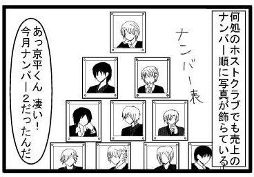 「どこのホストクラブでも売上のナンバー順に写真が飾られている」ナンバー表「あっ京平くん　凄い！今月ナンバー２だったんだ」